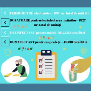 Dotarea IÎG cu dezinfectanți/ dozatoare, termometre